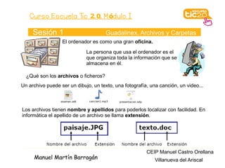 Curso Escuela Tic 2. 0. M ódulo I

     Sesión 1                         Guadalinex. Archivos y Carpetas
                  El ordenador es como una gran oficina.

                             La persona que usa el ordenador es el
                             que organiza toda la información que se
                             almacena en él.

  ¿Qué son los archivos o ficheros?
Un archivo puede ser un dibujo, un texto, una fotografía, una canción, un video...



Los archivos tienen nombre y apellidos para poderlos localizar con facilidad. En
informática el apellido de un archivo se llama extensión.




                                                        CEIP Manuel Castro Orellana
     Manuel Martín Barragán                                 Villanueva del Ariscal
 