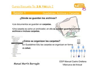 Curso Escuela Tic 2. 0. M ódulo I

    Sesión 1                   Guadalinex. Archivos y Carpetas
         ¿Dónde se guardan los archivos?

Los documentos se guardan en carpetas.
●



●Una carpeta es como un archivador, en ella se pueden guardar muchos
archivos e incluso carpetas.



           ¿Cómo se organizan las carpetas?
           En Guadalinex Edu las carpetas se organizan en forma
           de árbol.




                                                 CEIP Manuel Castro Orellana
    Manuel Martín Barragán                          Villanueva del Ariscal
 