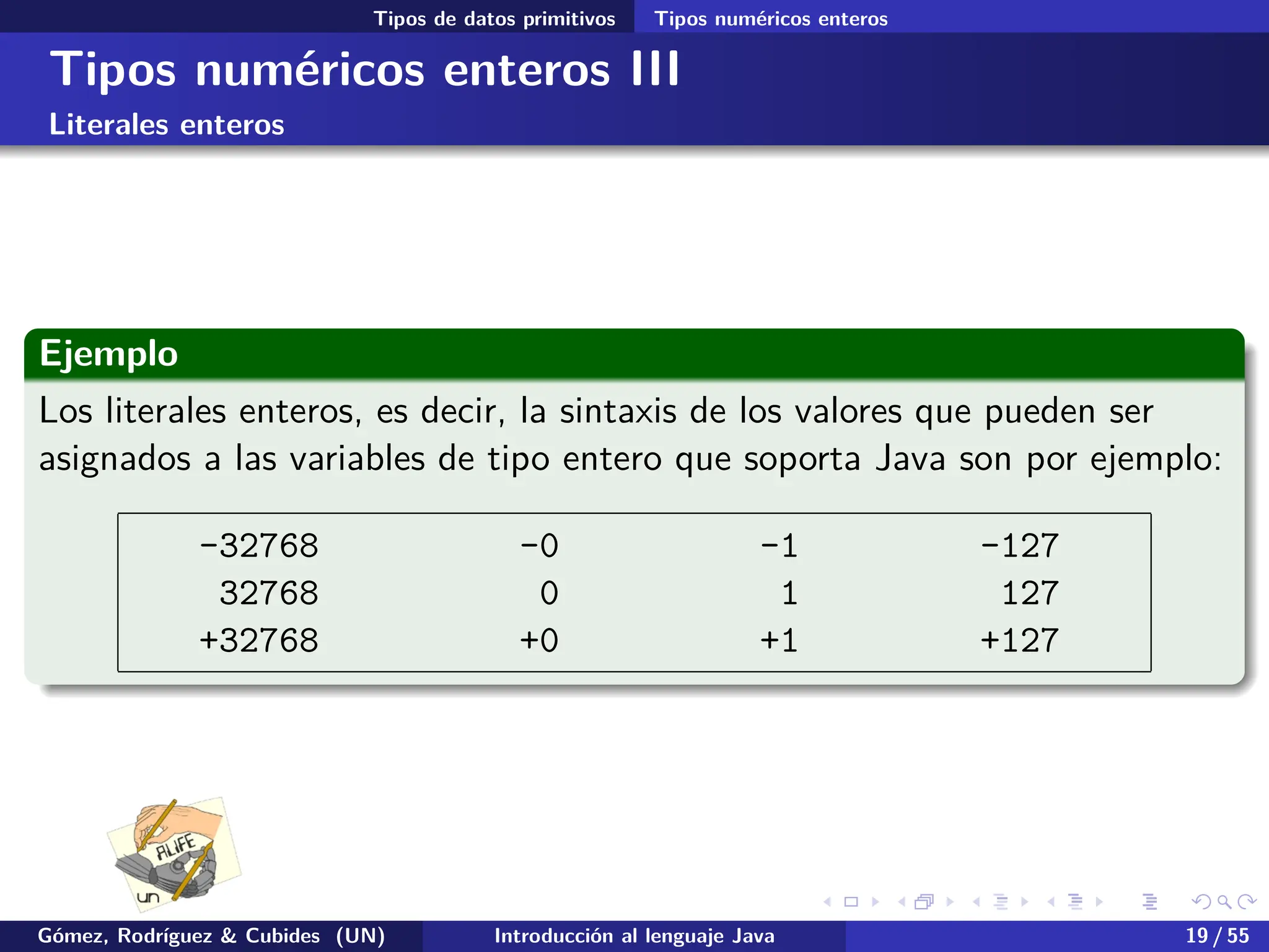.
.
.
.
.
.
.
.
.
.
.
.
.
.
.
.
.
.
.
.
.
.
.
.
.
.
.
.
.
.
.
.
.
.
.
.
.
.
.
.
Tipos de datos primitivos Tipos numéricos enteros
Tipos numéricos enteros III
Literales enteros
Ejemplo
Los literales enteros, es decir, la sintaxis de los valores que pueden ser
asignados a las variables de tipo entero que soporta Java son por ejemplo:
-32768 -0 -1 -127
32768 0 1 127
+32768 +0 +1 +127
Gómez, Rodríguez & Cubides (UN) Introducción al lenguaje Java 19 / 55
 
