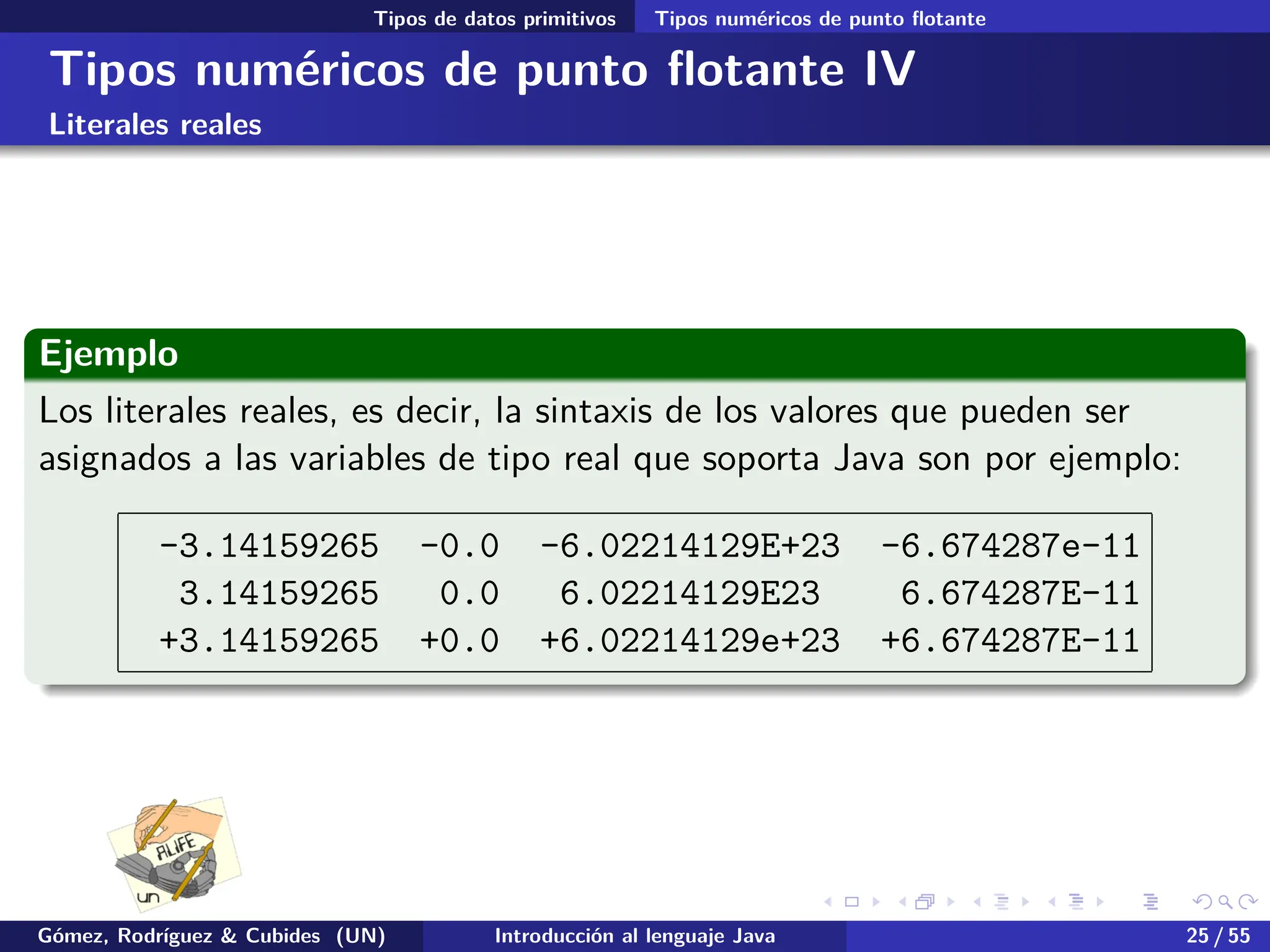 .
.
.
.
.
.
.
.
.
.
.
.
.
.
.
.
.
.
.
.
.
.
.
.
.
.
.
.
.
.
.
.
.
.
.
.
.
.
.
.
Tipos de datos primitivos Tipos numéricos de punto flotante
Tipos numéricos de punto flotante IV
Literales reales
Ejemplo
Los literales reales, es decir, la sintaxis de los valores que pueden ser
asignados a las variables de tipo real que soporta Java son por ejemplo:
-3.14159265 -0.0 -6.02214129E+23 -6.674287e-11
3.14159265 0.0 6.02214129E23 6.674287E-11
+3.14159265 +0.0 +6.02214129e+23 +6.674287E-11
Gómez, Rodríguez & Cubides (UN) Introducción al lenguaje Java 25 / 55
 