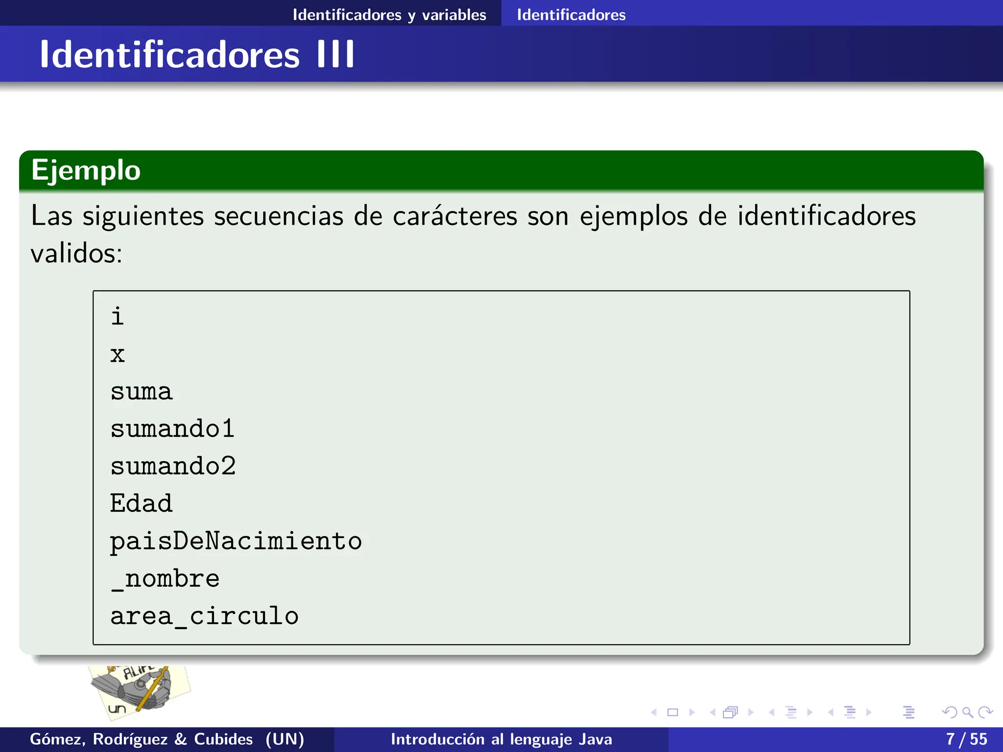 .
.
.
.
.
.
.
.
.
.
.
.
.
.
.
.
.
.
.
.
.
.
.
.
.
.
.
.
.
.
.
.
.
.
.
.
.
.
.
.
Identificadores y variables Identificadores
Identificadores III
Ejemplo
Las siguientes secuencias de carácteres son ejemplos de identificadores
validos:
i
x
suma
sumando1
sumando2
Edad
paisDeNacimiento
_nombre
area_circulo
Gómez, Rodríguez & Cubides (UN) Introducción al lenguaje Java 7 / 55
 