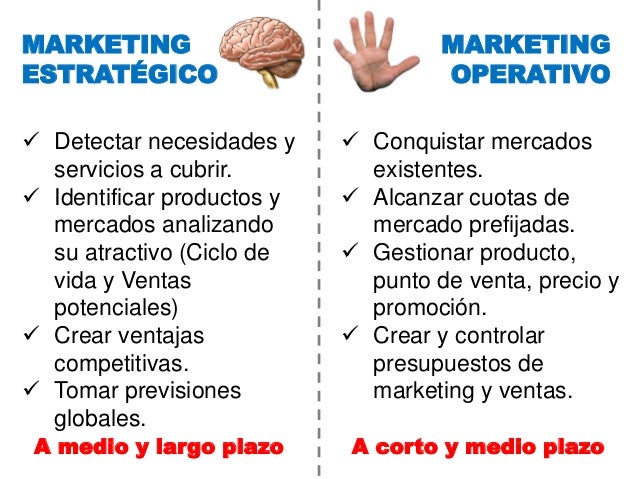 planeamiento de marketing
