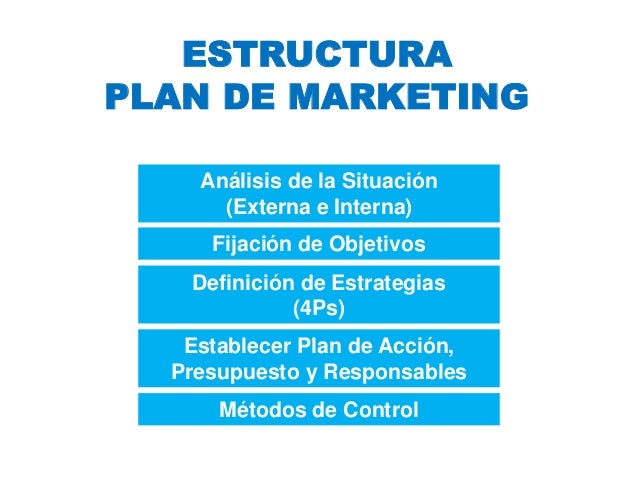 planeamiento de marketing