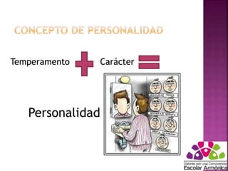 Temperamento Carácter 
Personalidad 
 
