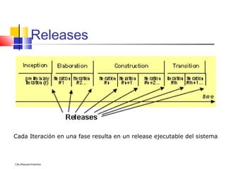 Releases




Cada Iteración en una fase resulta en un release ejecutable del sistema



CAL/Requerimientos
 