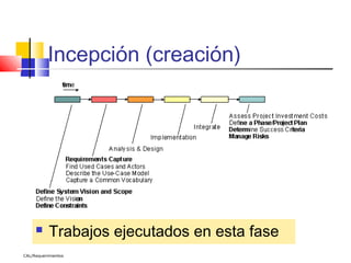 Incepción (creación)




          Trabajos ejecutados en esta fase
CAL/Requerimientos
 