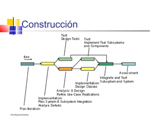 Construcción




CAL/Requerimientos
 