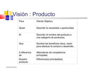  

              Visión : Producto
                         Para           Cliente Objetivo

                         Quien          Describir la necesidad u oportunidad

                         El             Describir el nombre del producto o
                                        una categoría de productos.

                         Que            Nombre los beneficios clave, razón
                                        para efectuar la compra o desarrollo.

                         A diferencia   Alternativas de competencia
                         de             principales
                         Nuestro        Diferencia(s) principal(es).
                         producto

    CAL/Requerimientos
 