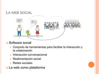LA WEB SOCIAL




   Software social
       Conjunto de herramientas para facilitar la interacción y
        la colaboración
       Interacción conversacional
       Realimentación social
       Redes sociales
   La web como plataforma
 