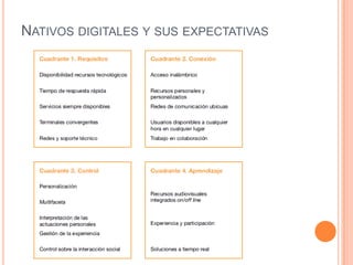 NATIVOS DIGITALES Y SUS EXPECTATIVAS
 