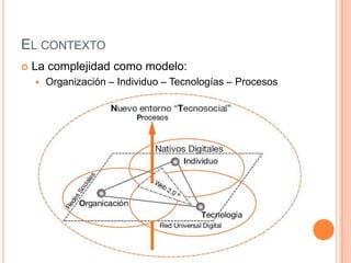 EL CONTEXTO
   La complejidad como modelo:
       Organización – Individuo – Tecnologías – Procesos
 