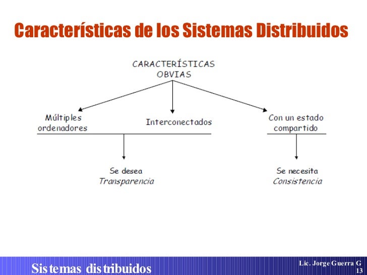Cite Um Exemplo De Aplicação De Sistemas Distribuídos