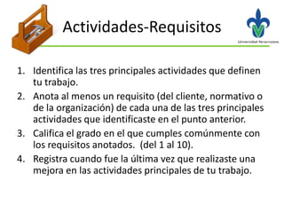 Actividades-Requisitos

1. Identifica las tres principales actividades que definen
   tu trabajo.
2. Anota al menos un requisito (del cliente, normativo o
   de la organización) de cada una de las tres principales
   actividades que identificaste en el punto anterior.
3. Califica el grado en el que cumples comúnmente con
   los requisitos anotados. (del 1 al 10).
4. Registra cuando fue la última vez que realizaste una
   mejora en las actividades principales de tu trabajo.
 
