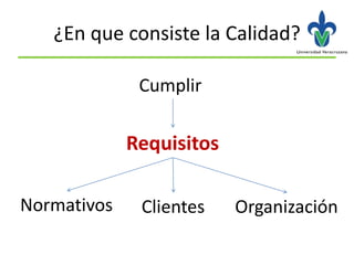 ¿En que consiste la Calidad?

              Cumplir

             Requisitos

Normativos    Clientes    Organización
 