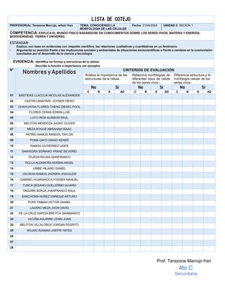 LISTA DE COTEJO
PROFESOR(A): Tarazona Marrujo, wilser fran TEMA: CONOCIENDO LA
MORFOLOGIA DE LAS CELULAS
Fecha: 21/04/2024 UNIDAD 2: SECIÓN 1
COMPETENCIA: EXPLICA EL MUNDO FÍSICO BASÁNDOSE EN CONOCIMIENTOS SOBRE LOS SERES VIVOS, MATERIA Y ENERGÍA;
BIODIVERSIDAD, TIERRA Y UNIVERSO.
ESTÁNDAR:
- Explica, con base en evidencias con respaldo científico, las relaciones cualitativas y cuantitativas en un fenómeno.
- Argumenta su posición frente a las implicancias sociales y ambientales de situaciones sociocientíficas o frente a cambios en la cosmovisión
suscitados por el desarrollo de la ciencia y tecnología
- EVIDENCIA: Identifica las formas y estructuras de la células.
Describe la función e importancia con ejemplos
N°
Nombres y Apellidos CRITERIOS DE EVALUACIÓN
Analiza la importancia de las
estructuras de la célula.
Relaciona morfologías de
diferentes tipos de célula
de los seres vivos ..
Diferencia estructura y la
morfología celular de los
seres vivos.
No Si No Si No Si
C B A AD C B A AD C B A AD
01 BASTIDAS LLACCUA NICOLAS ALEXANDER
02 CASTRO MANTARI JOYNER PIERO
03 CHAHUAYDA FLORES CHENG DIESEL POOL
04 FLORES CERAS EDWIN LUIS
05 LUYO INGA ALINSON RAUL
06 MELITON MENDOZA JHONY OLIVER
07 MEZA ROQUE ABRAHAM ISAAC
08 PATIÑO RAMOS RANDOL TAYLOR
09 POMA GAYO DIAGO KENER
10 RAMOS GUTIERREZ LIDER
11 SAAVEDRA SORIANO FRANZ SILVERIO
12 TEJEDA ROJAS GIANFRANCO
13 TICLLA ALZAMORA ADRIAN ANGEL
14 URIBE HILARIO DANIEL
15 VALDIVIA RAMOS JHOMAN JHACKLER
16 GABRIEL HUARANCCA YOSSER MANUEL
17 YUNCA SEDANO GUILLERMO ALVARO
18 TAQUIRE BORJA JHANFRANCO RAUL
19 SANCHOMA NUÑEZ ENRIQUE ARTURO
20 POPE FABIAN VICTOR DANIEL
21 LAZARO MEZA JHON DAVID
22 DE LA CRUZ GARCIA BREYCH GIANMARCO
23 VICUÑA AGUIRRE LENIN JUAN
24 MELITON VILLALOBOS JORDAN PEDRITO
25 ROJAS HUAMAN JHEFRI YEFES
26
27
28
Prof. Tarazona Marrujo fran
4to C
Secundaria
 