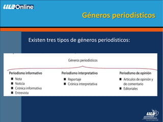 Existen tres tipos de géneros periodísticos:
Géneros periodísticos
 