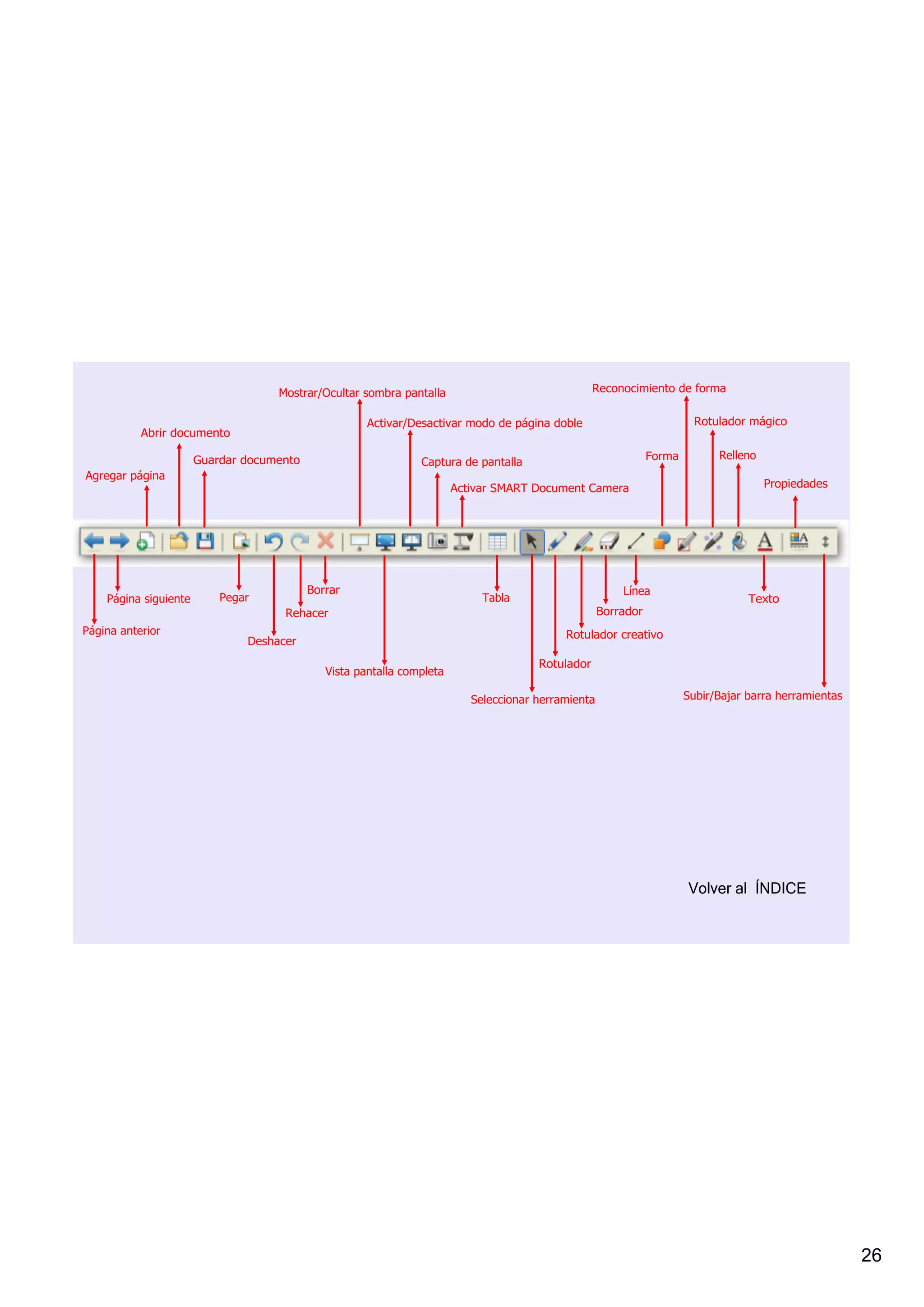 Mostrar/Ocultar sombra pantalla                                Reconocimiento de forma


                                                      Activar/Desactivar modo de página doble                             Rotulador mágico
           Abrir documento

                       Guardar documento                                                                        Forma         Relleno
                                                                Captura de pantalla
Agregar página
                                                                        Activar SMART Document Camera                                   Propiedades




                                           Borrar                                                        Línea
    Página siguiente       Pegar                                             Tabla                                                  Texto
                                     Rehacer                                                         Borrador
Página anterior                                                                             Rotulador creativo
                               Deshacer
                                                                                       Rotulador
                                              Vista pantalla completa

                                                                           Seleccionar herramienta                      Subir/Bajar barra herramientas




                                                                                                                        Volver al  ÍNDICE




                                                                                                                                                         26
 