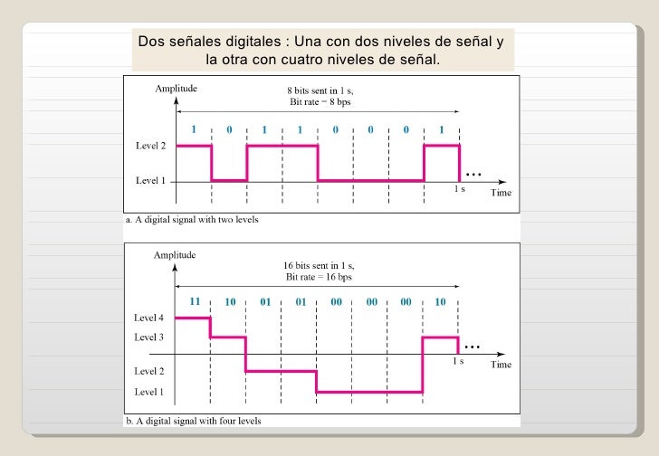 Sesion 2 - Señales Analógica y Digital