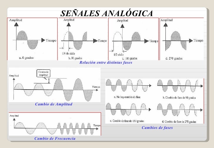 Sesion 2 - Señales Analógica y Digital