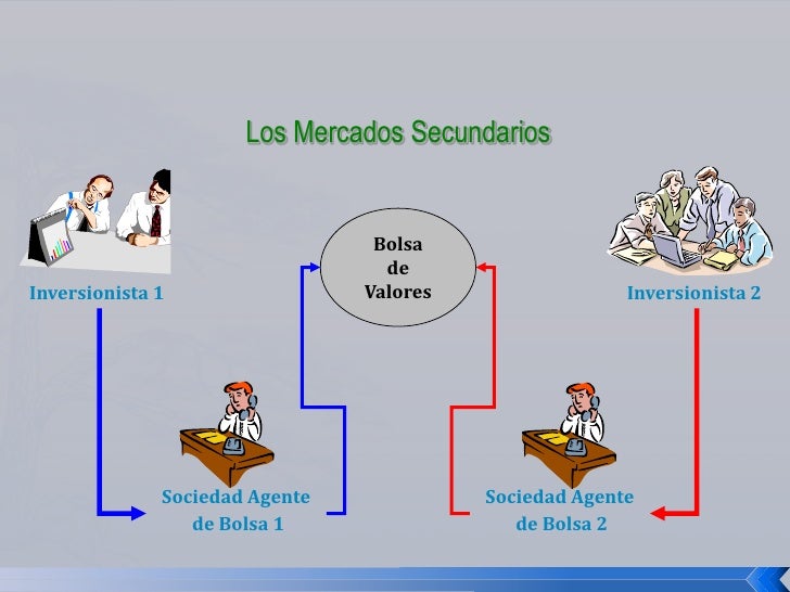 Sesion 2 - Intermediación Financiera