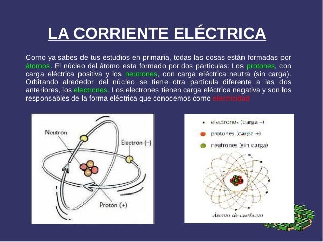Conceptos Básicos Electricidad