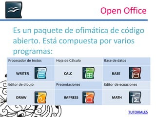 Open Office
Es un paquete de ofimática de código
abierto. Está compuesta por varios
programas:
Procesador de textos Hoja de Cálculo Base de datos
WRITER CALC BASE
Editor de dibujo Presentaciones Editor de ecuaciones
DRAW IMPRESS MATH
TUTORIALES
 