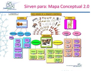 Sirven para: Mapa Conceptual 2.0
 