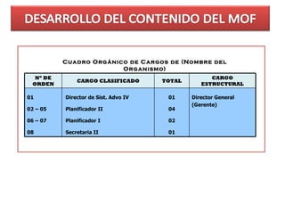 Cuadro Orgánico de Cargos de (Nombre del Organismo) Director General (Gerente) 01 04 02 01 Director de Sist. Advo IV Planificador II Planificador I Secretaria II 01 02 – 05 06 – 07 08 CARGO ESTRUCTURAL TOTAL CARGO CLASIFICADO Nº DE ORDEN 