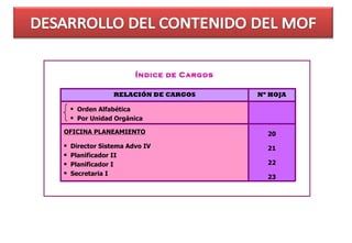Índice de Cargos 20 21 22 23 OFICINA PLANEAMIENTO Director Sistema Advo IV Planificador II Planificador I Secretaria I Orden Alfabética Por Unidad Orgánica Nº HOJA RELACIÓN DE CARGOS 