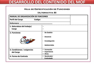 Hoja de Especificación de Funciones (Alternativa B) Nombrado/ Contratado 4. Forma de Contrato Formación Experiencia Otros 3. Condiciones / exigencias  del Cargo De Gestión Docencia Investigación Asistenciales 2. Funciones - - Enfermera: ............................................................. Perfil del Cargo  Codigo: 1. Naturaleza del trabajo/  Cargo MANUAL DE ORGANIZACIÓN DE FUNCIONES 