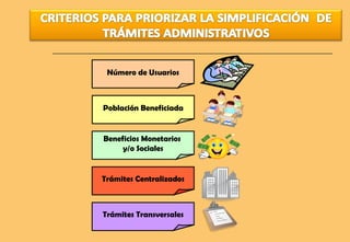 Número de Usuarios Población Beneficiada Beneficios Monetarios  y/o Sociales Trámites Centralizados Trámites Transversales 