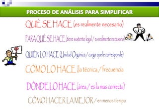 QUÉ SE HACE (es realmente necesario) PARA QUÉ SE HACE (tiene sustento legal / es realmente necesario) QUIÉN LO HACE (Unidad Orgánica / cargo que le corresponde) CÓMO LO HACE (la técnica / frecuencia DÓNDE LO HACE (área / es la mas correcta) CÓMO HACER LA MEJOR / en menos tiempo 