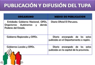ORGANISMO MEDIO DE PUBLICACION Entidades Gobierno Nacional, OPDs, Organismos Autónomos y demás Poderes del Estado. Diario Oficial El Peruano. Gobierno Regionales y OPDs. Diario encargado de los actos judiciales en el Departamento o región. Gobiernos Locales y OPDs. Diario encargado de los actos judiciales en la capital de la provincia. 
