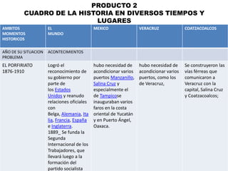 PRODUCTO 2CUADRO DE LA HISTORIA EN DIVERSOS TIEMPOS Y LUGARES