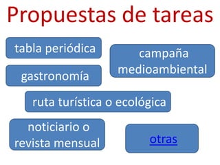 Propuestas de tareas
tabla periódica       campaña
 gastronomía       medioambiental

   ruta turística o ecológica
  noticiario o
revista mensual          otras
 