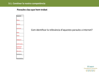 3.1. Conèixer la nostra competència

        Paraules clau que hem trobat

       Keyword


       dietas


       plantas


       nutricion
                        Com identificar la rellevància d’aquestes paraules a internet?
       dieta

       salud


       adelgazar


       perder peso

       productos
       naturales

       aloe vera

       herbolario


       anticelulitico
 