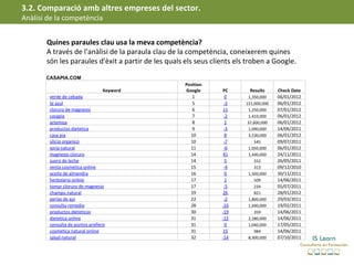 3.2. Comparació amb altres empreses del sector.
Anàlisi de la competència


       Quines paraules clau usa la meva competència?
       A través de l'anàlisi de la paraula clau de la competència, coneixerem quines
       són les paraules d'èxit a partir de les quals els seus clients els troben a Google.

       CASAPIA.COM                                                                            
                                                      Position
                                 Keyword              Google         PC         Results          Check Date
        verde de cebada                                  1             0        1,350,000        06/01/2012
        te azul                                          5            -3       221,000,000       06/01/2012
        cloruro de magnesio                              6            11        1,250,000        07/01/2012
        casapia                                          7            -2        1,410,000        06/01/2012
        artemisa                                         8             1        37,600,000       06/01/2012
        productos dietetica                              9            -3        1,090,000        14/06/2011
        casa pia                                        10             8        3,530,000        06/01/2012
        silicio organico                                10            -7           545           09/07/2011
        soria natural                                   11            -6        1,050,000        06/01/2012
        magnesio cloruro                                14            41        1,440,000        24/11/2011
        suero de leche                                  14             5           552           26/05/2011
        venta cosmetica online                          15            -4           313           09/12/2010
        aceite de almendra                              16             0        1,500,000        30/11/2011
        herbolario online                               17             1           509           14/06/2011
        tomar cloruro de magnesio                       17            -5           234           05/07/2011
        champu natural                                  19            26           821           28/01/2012
        perlas de ajo                                   22            -2        1,800,000        29/03/2011
        consulta remedio                                28           -16        1,690,000        19/02/2011
        productos dieteticos                            30           -19           359           14/06/2011
        dietetica online                                31           -12        2,280,000        14/06/2011
        consulta de puntos prefiero                     31             0        1,040,000        17/05/2011
        cosmetica natural online                        31            15           984           14/06/2011
        salud natural                                   32           -14        8,300,000        07/10/2011
 