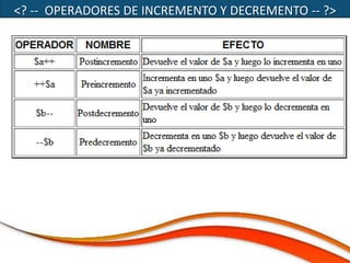 <? -- OPERADORES DE INCREMENTO Y DECREMENTO -- ?>
 