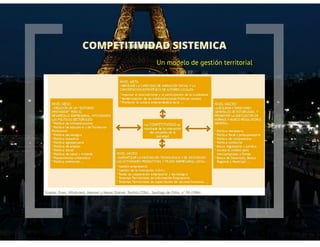 Contexto sistémico de la Pyme