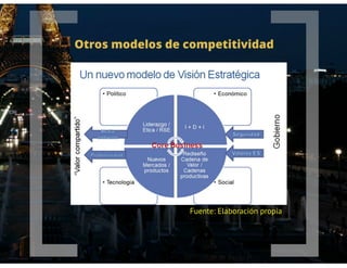 Contexto sistémico de la Pyme