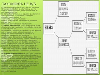 TAXONOMÍA DE B/S
A) Bienes propiamente dichos.-Son los bienes de
libre disponibilidad en la naturaleza y que no
cuestan nada obtenerlos, tales como el aire, el
sol, los paisajes, etc.
B) Bienes Económicos.-Son aquellos que tienen un
costo producirlos o adquirirlos, como por
ejemplo, los alimentos, la
vestimenta, vivienda, muebles y
enseres, maquinarias, herramientas, materias
primas, etc.
Los bienes económicos se clasifican en:
a) Bienes de Consumo.- Son aquellos que sirven
directamente para satisfacer necesidades humanas
y se subdividen en:
aa)Bienes de Consumo de Uso Único.- Son aquellos
que se agotan en un solo uso, es decir se
extinguen inmediatamente de satisfacer la
necesidad, tales como los alimentos.
aaa)Bienes de Consumo de Uso Durable.- Son
aquellos que al ser usados y brindar satisfacción de
las necesidades, no se consumen o extinguen
inmediatamente, sino son durables en el tiempo y
tienen un período de vida útil, tales como los
muebles, artefactos del hogar, vestimenta, etc.
b) Bienes de Producción.- Son los bienes que
sirven para producir otros bienes, sean éstos de
consumo o producción. Estos bienes se subdividen
en:
bb)Bienes de Producción de Uso Único.- Son los
bienes que en el proceso de producción pasan a
formar parte del nuevo bien, perdiendo su cualidad
inicial. Entre estos bienes tenemos las materias
primas y los insumos en general.
bbb)Bienes de Producción de Uso Durable.- Son
aquellos bienes que en el proceso productivo son
durables y tienen un tiempo de vida útil, tales
como las maquinarias, los equipos de
producción, las herramientas, etc.
Escrito por Valdivia

 