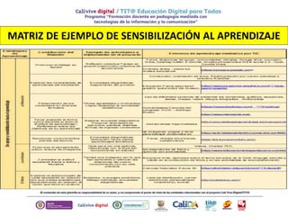 MATRIZ DE EJEMPLO DE SENSIBILIZACIÓN AL APRENDIZAJE
 