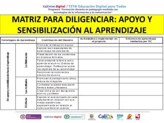 MATRIZ PARA DILIGENCIAR: APOYO Y
SENSIBILIZACIÓN AL APRENDIZAJE
 