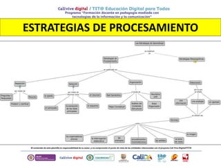 ESTRATEGIAS DE PROCESAMIENTO
 