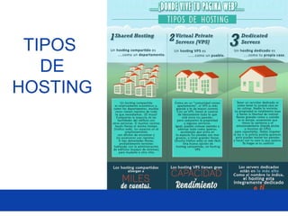 TIPOS
DE
HOSTING
 