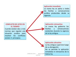 CONFLICTO DE LEYES EN EL TIEMPO Cuando existen dos o más normas que regulan una situación jurídica para resolver los conflictos existen 3 principios: 
Aplicación Inmediata La nueva ley se aplica a todos los hechos y consecuencias jurídica producidas desde su vigencia. 
Aplicación retroactiva La nueva ley gobierna los hechos y consecuencias existentes durante la vigencia de la ley antigua. 
Aplicación ultractiva La ley antigua supervive luego de su derogación. No se permite la aplicación inmediata ni retroactiva de la nueva ley. 
DERECHO CIVIL I Abog. BLANCA SILVA CASTRO  
