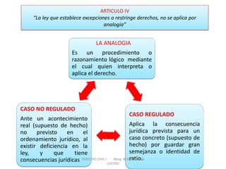 LA ANALOGIA Es un procedimiento o razonamiento lógico mediante el cual quien interpreta o aplica el derecho. 
CASO REGULADO Aplica la consecuencia jurídica prevista para un caso concreto (supuesto de hecho) por guardar gran semejanza o identidad de ratio. 
CASO NO REGULADO Ante un acontecimiento real (supuesto de hecho) no previsto en el ordenamiento jurídico, al existir deficiencia en la ley, y que tiene consecuencias jurídicas 
ARTICULO IV “La ley que establece excepciones o restringe derechos, no se aplica por analogía” 
DERECHO CIVIL I Abog. BLANCA SILVA CASTRO  