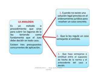 LA ANALOGIA Es un método o procedimiento que sirve para cubrir las lagunas de la ley teniendo como fundamento que el Juez debe decidir en todo caso. Existen tres presupuestos concurrentes de aplicación. 
1. Cuando no existe una solución legal prevista en el ordenamiento jurídico para resolver un caso concreto. 
2. Que la ley regule un caso semejante al omitido. 
3. Que haya semejanza o similitud entre el supuesto de hecho de la norma y el antecedente del caso a decidir. 
DERECHO CIVIL I Abog. BLANCA SILVA CASTRO  