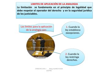 LIMITES DE APLICACIÓN DE LA ANALOGIA La limitación se fundamenta en el principio de legalidad que debe respetar el operador del derecho y en la seguridad jurídica de los justiciables. 
1. Cuando la ley establezca excepciones. 
2. Cuando la ley restringa derechos. 
Los limites para la aplicación de la analogía son: 
DERECHO CIVIL I Abog. BLANCA SILVA CASTRO  