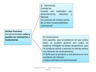 DERECHO CIVIL I Abog. BLANCA SILVA CASTRO 
Hechos humanos Son denominados actos y pueden ser voluntarios o involuntarios 
a)Voluntarios Cuando los Cuando son realizados con discernimiento, voluntad y libertad. Un contrato de compra venta de un bien (responsabilidad contractual) 
b) Involuntarios Son aquellos que se producen sin que exista dolo, se pueden generar por culpa, al haberse infringido un deber de genérico que la conducta activa u omisiva no atente contra los intereses de otras personas. El daño que se produce a una persona en una accidente de tránsito. (responsabilidad extracontractual)  